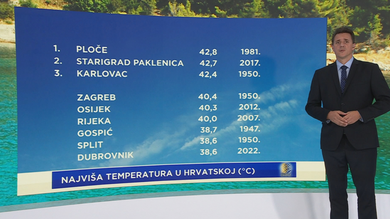 Emisija "Vrijeme", Foto: HRT/HTV