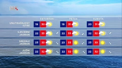 Vremenska prognoza, Foto: HTV/HRT