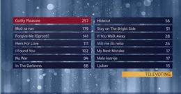 Bodovi, Foto: Screenshot/HRT