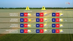 emisija "Vrijeme", Foto: HTV/HRT