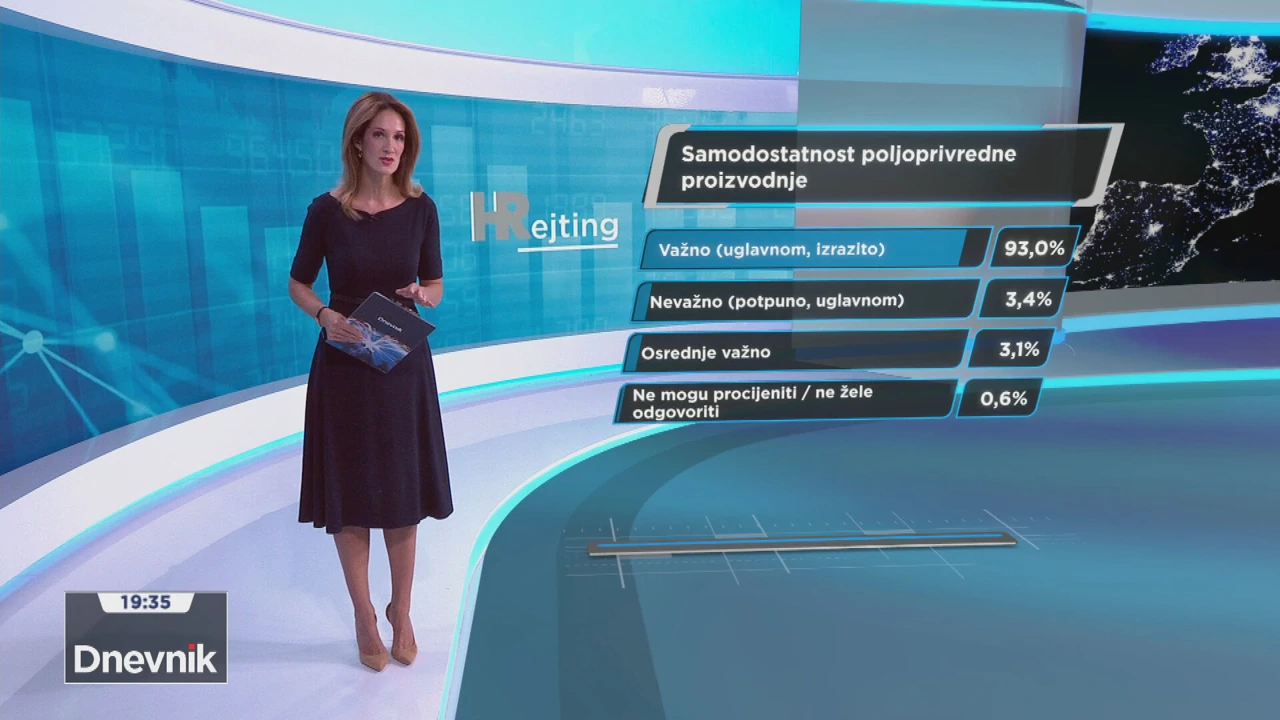 HRejting, Foto: HTV/HRT
