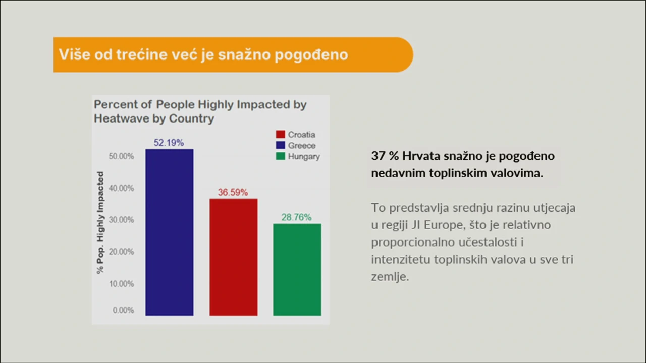 Pogođenost toplinskim valovima