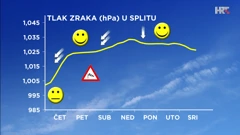 emisija Vrijeme, Foto: HRT/HRT