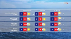 emisija Vrijeme, Foto: HRT/HRT