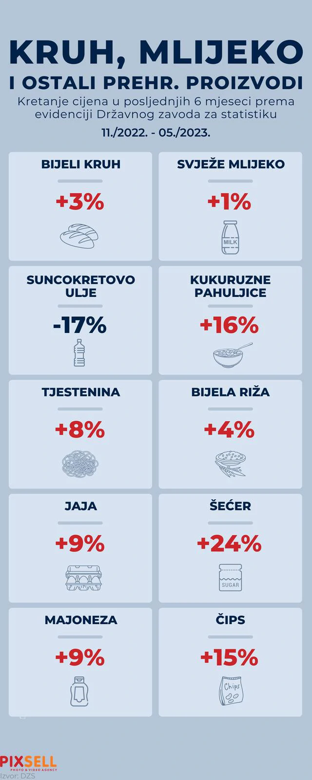 Kretanje cijena 