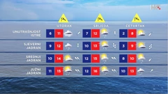 emisija Vrijeme, Foto: HTV/HRT