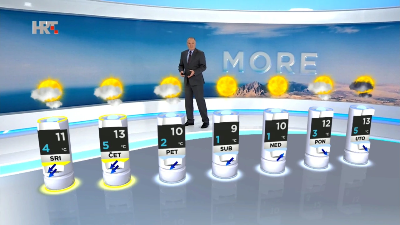 emisija Vrijeme, Foto: HTV/HRT