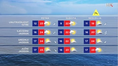 emisija "Vrijeme", Foto: HTV/HRT