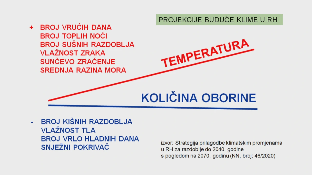 Projekcije buduće klime u RH, Foto: DHMZ/HRT