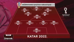Očekivani sastav Hrvatske