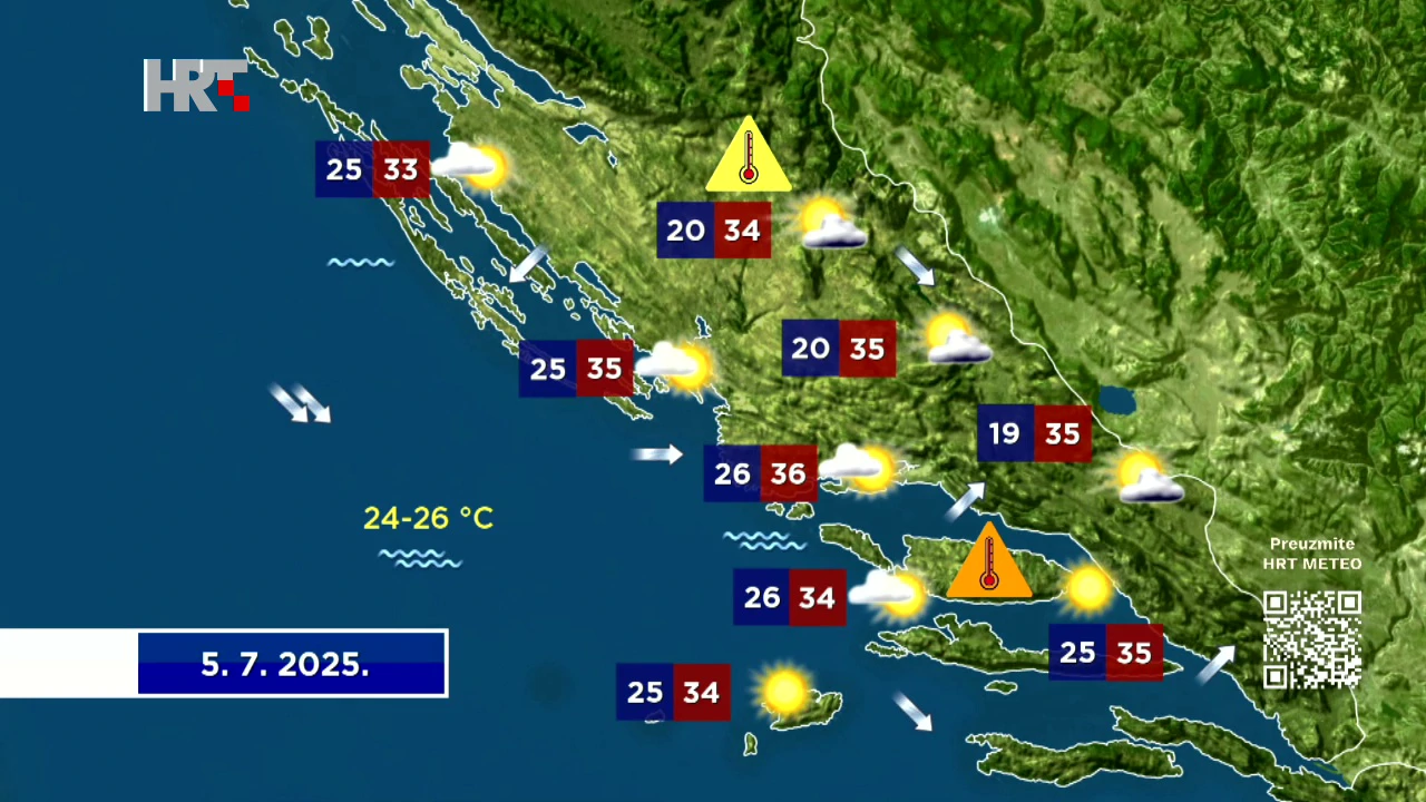 Vremenska prognoza