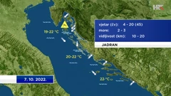 emisija "Vrijeme", Foto: HTV/HRT