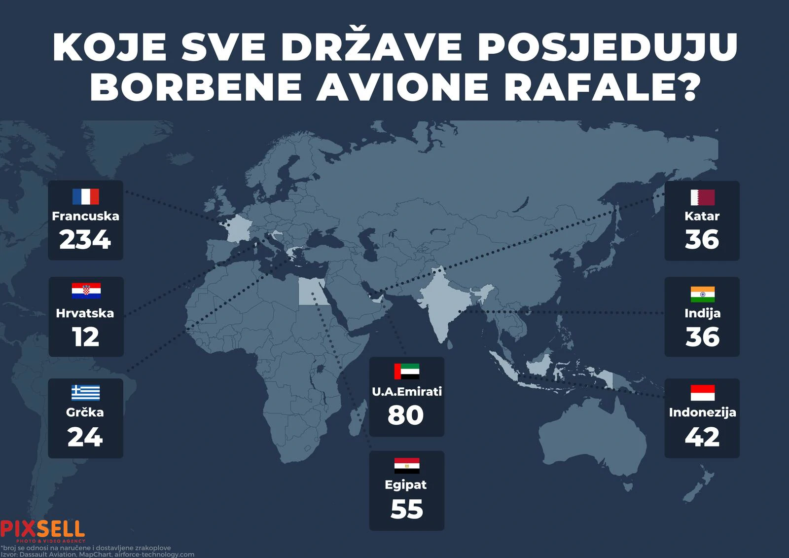 Infografika: Koje sve države posjeduju borbene avione Rafale 