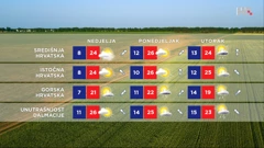 emisija Vrijeme, Foto: HTV/HRT