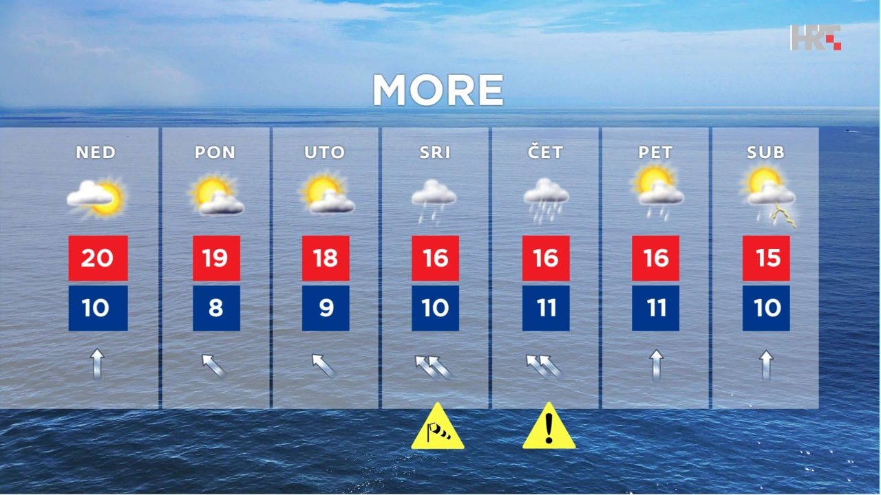 emisija Vrijeme, Foto: HTV/HRT