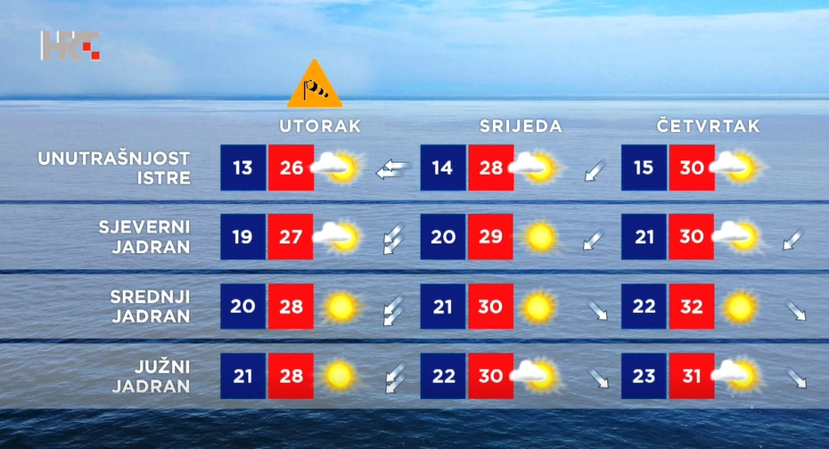 Vremenska prognoza