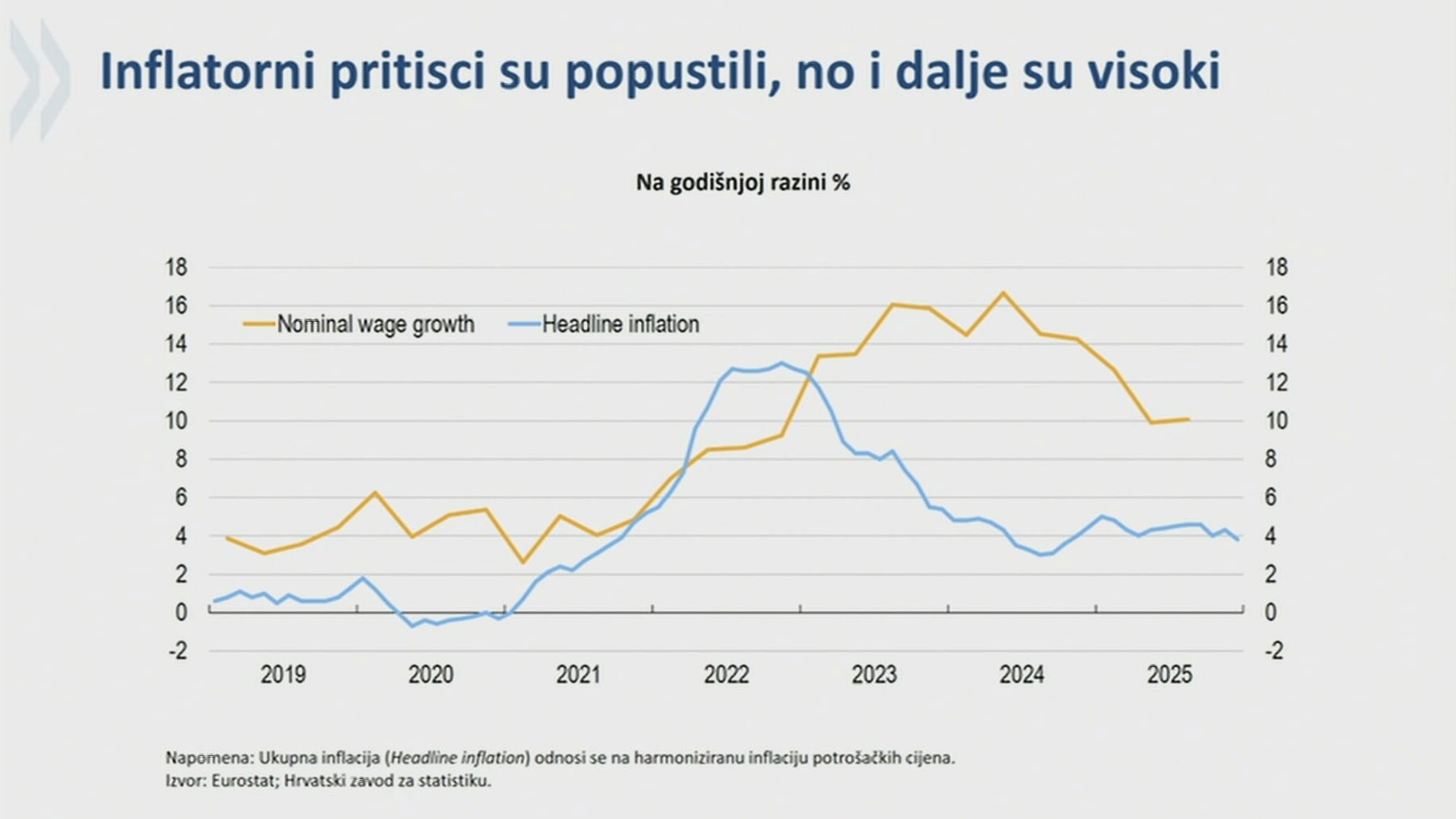 nsk vlada tematska sjednica frame 70084 20260130131706