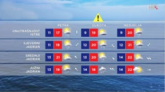 emisija Vrijeme, Foto: HRT/HRT