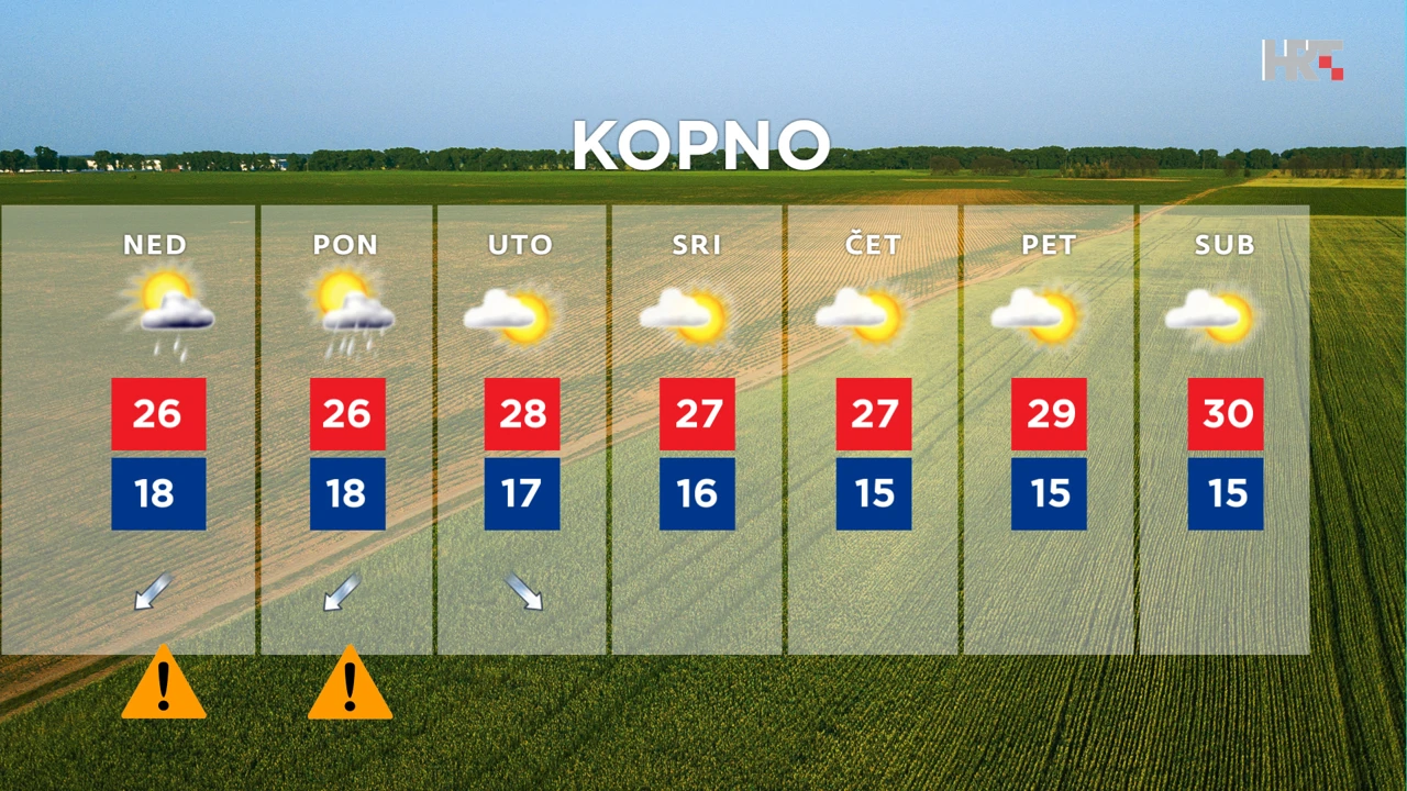 emisija Vrijeme, Foto: HRT/HRT