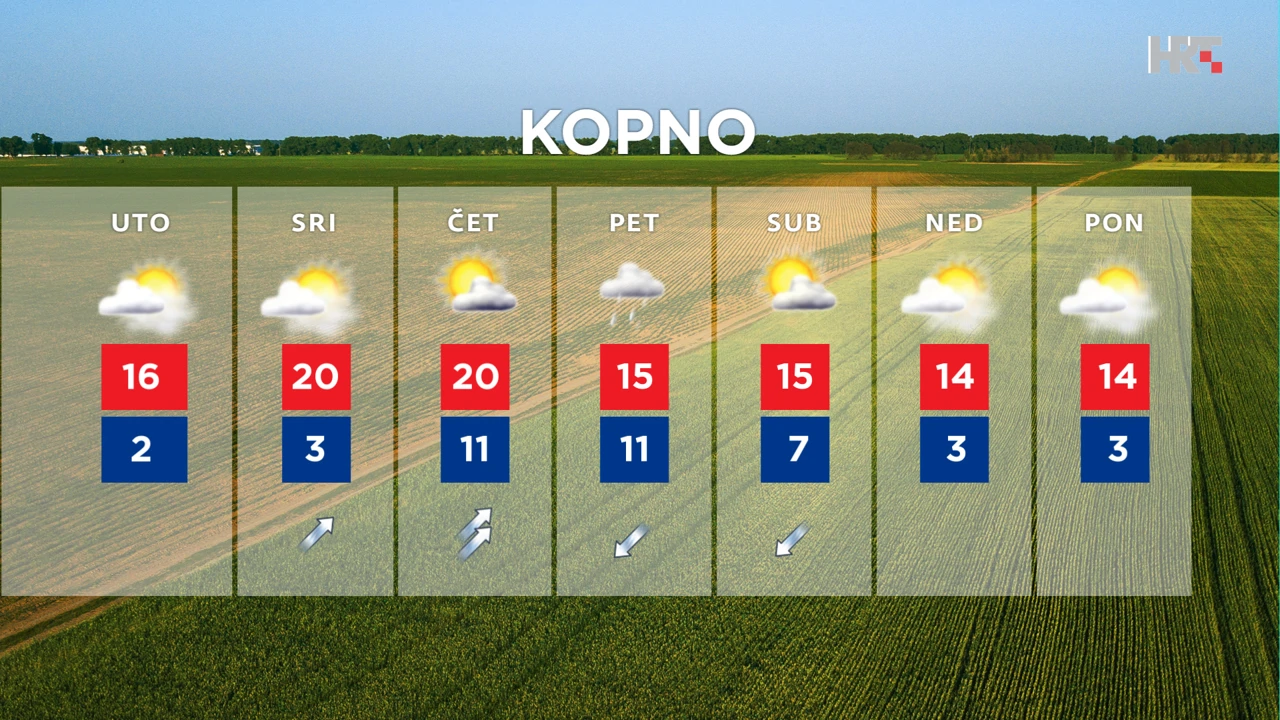 emisija Vrijeme, Foto: HTV/HRT