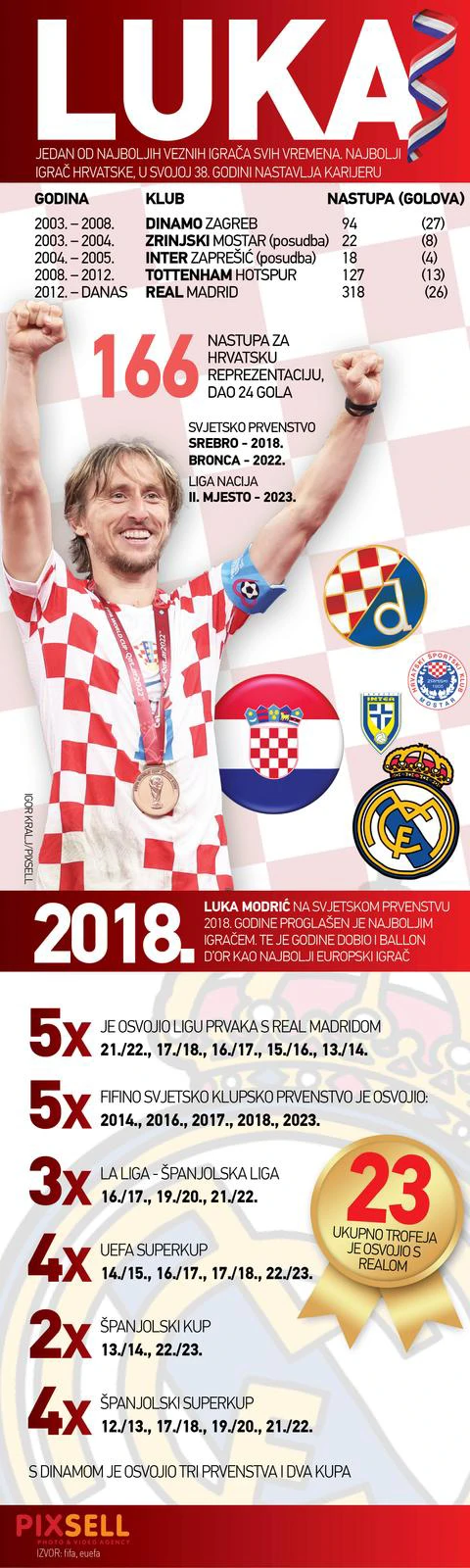Luka Modrić
