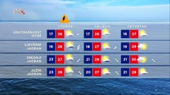 Vremenska prognoza, Foto: HTV/HRT
