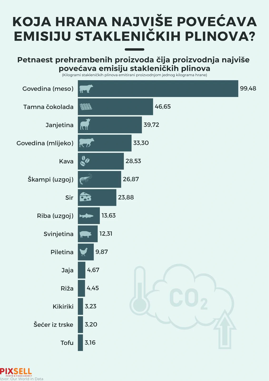 Infografika