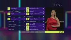 Split, Foto: HTV/HRT