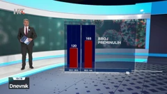 Analiza epidemiološke situacije, Foto: Dnevnik/HRT