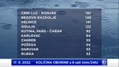 količina oborine na meteopostajama DHMZ-a