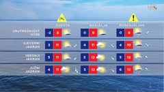 emisija Vrijeme, Foto: HTV/HRT