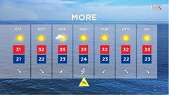 emisija "Vrijeme", Foto: HTV/HRT