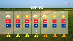 emisija "Vrijeme", Foto: HTV/HRT