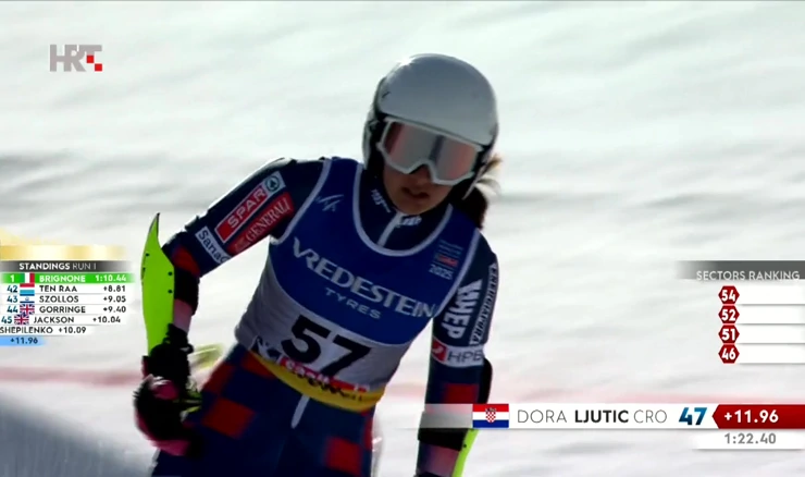 Nastup Dore Ljutić na Svjetskom prvenstvu