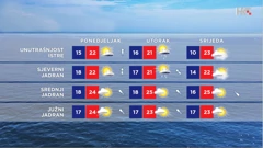 emisija "Vrijeme", Foto: HTV/HRT