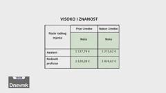 Povećanje za asistenta i povećanje za redovitog profesora, Foto: Dnevnik/HRT