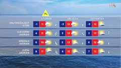 emisija Vrijeme, Foto: HTV/HRT