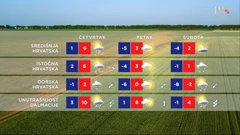 emisija Vrijeme, Foto: HTV/HRT