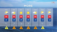 emisija Vrijeme, Foto: HRT/HRT