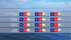 emisija Vrijeme, Foto: HTV/HRT