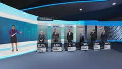 HRejting, Foto: HTV/HRT