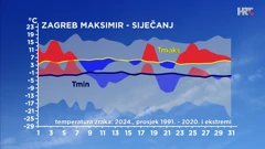 odstupanje temperature zraka siječnja 2024. od prosječne i ekstremne u Zagrebu, Foto: DHMZ/HTV/HRT