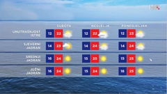 emisija "Vrijeme", Foto: HTV/HRT