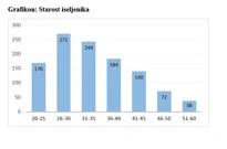 Iseljavanje Hrvata u Njemačku, Foto: Foto: Silvija Bionda/-