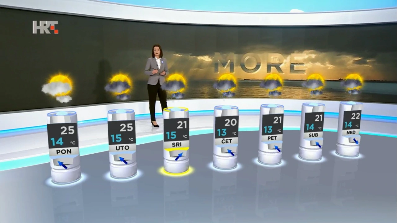 emisija Vrijeme, Foto: HRT/HRT