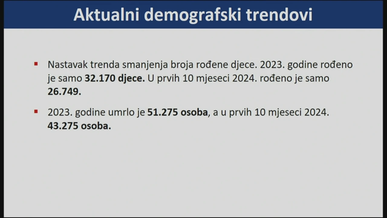 Aktualni demografski trendovi, Foto: HTV/HRT