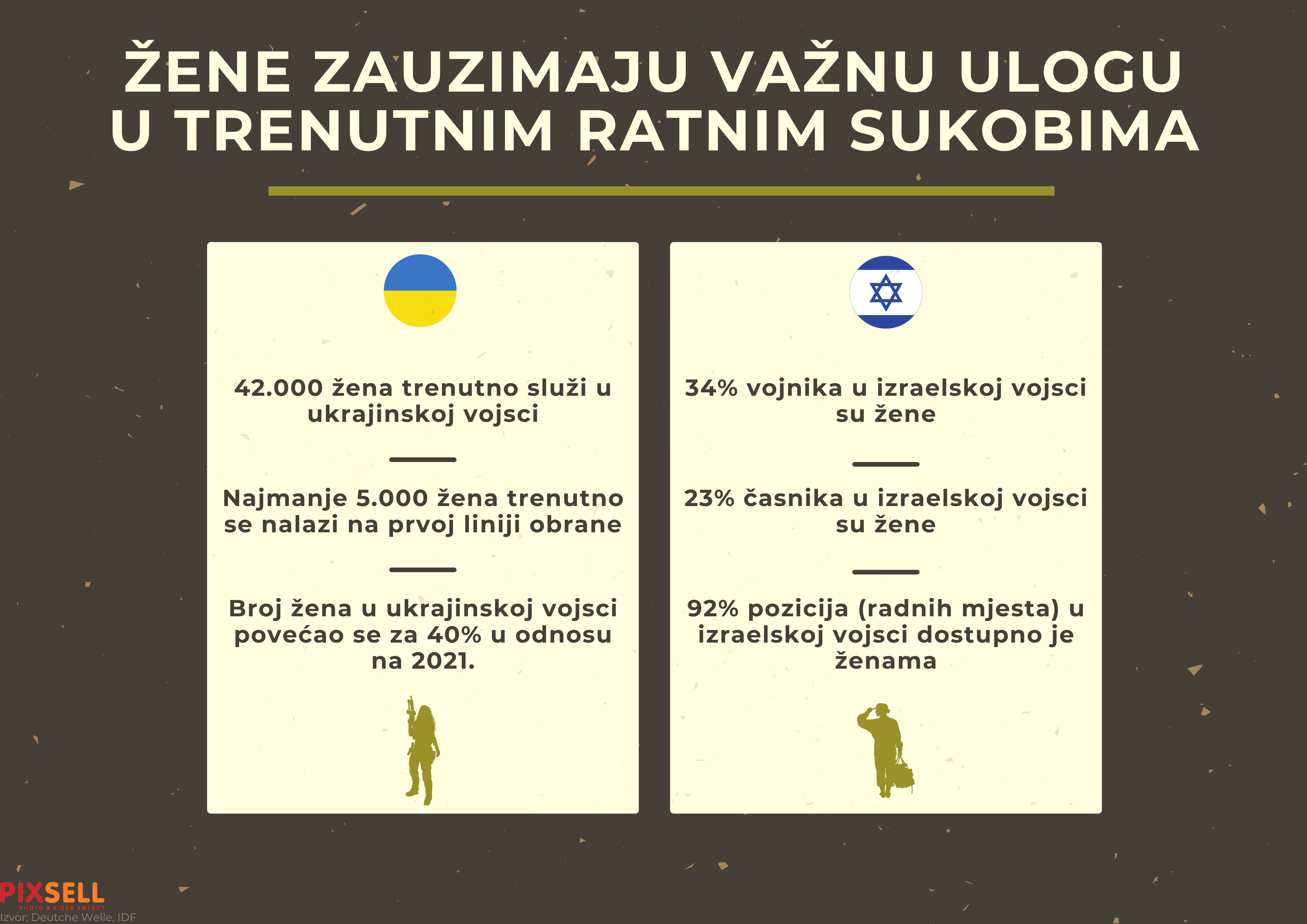 Uloga žena u trenutnim ratnim sukobima