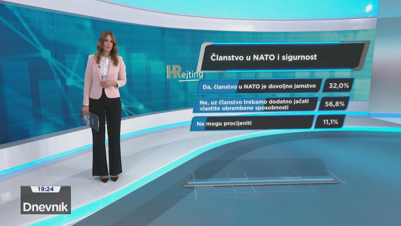 HRejting: Percepcija sigurnosne situacije