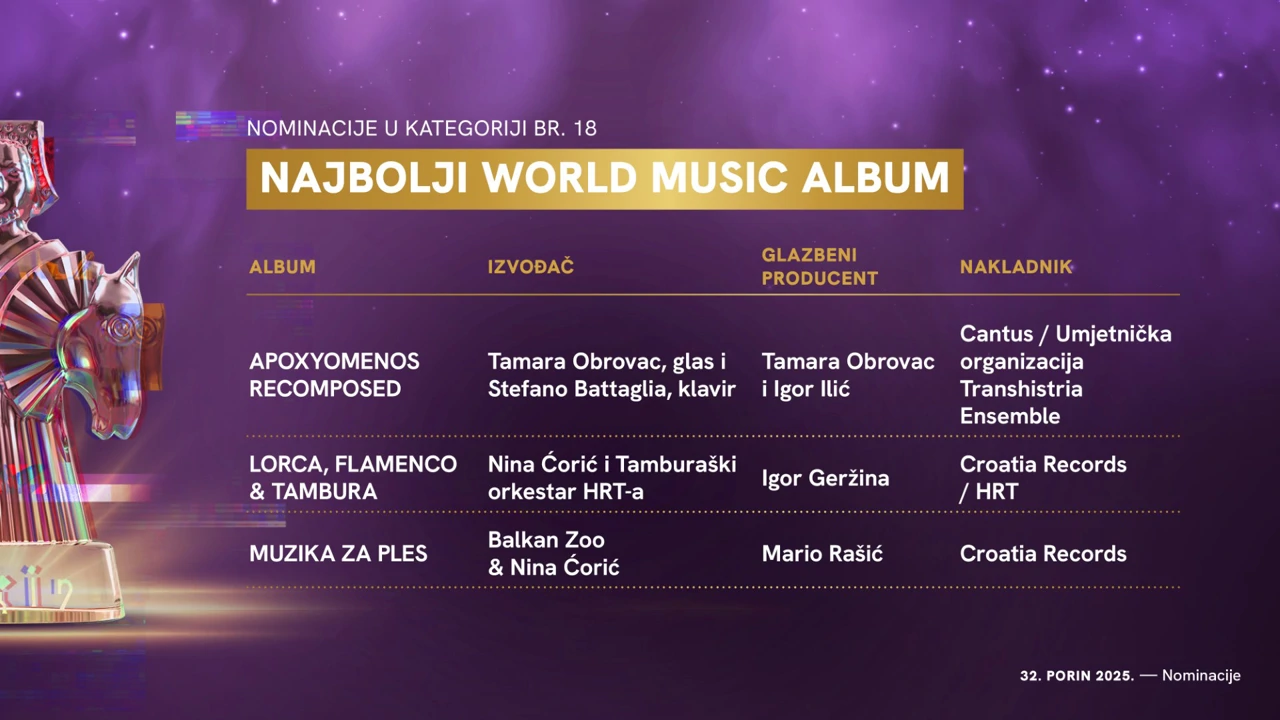 Nominacije