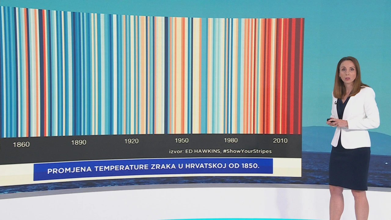 Promjena temperature zraka u Hrvatskoj